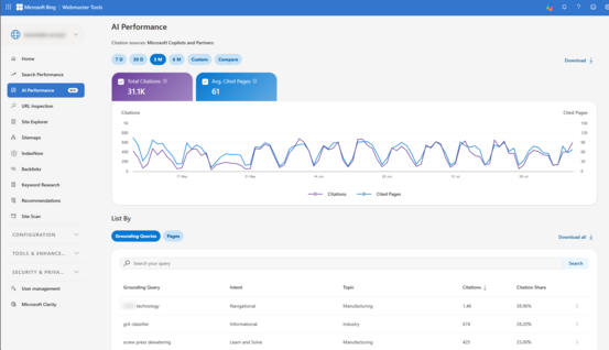 Ansicht Microsoft Bing Webmaster Tools: AI Performance (anonymisiert)