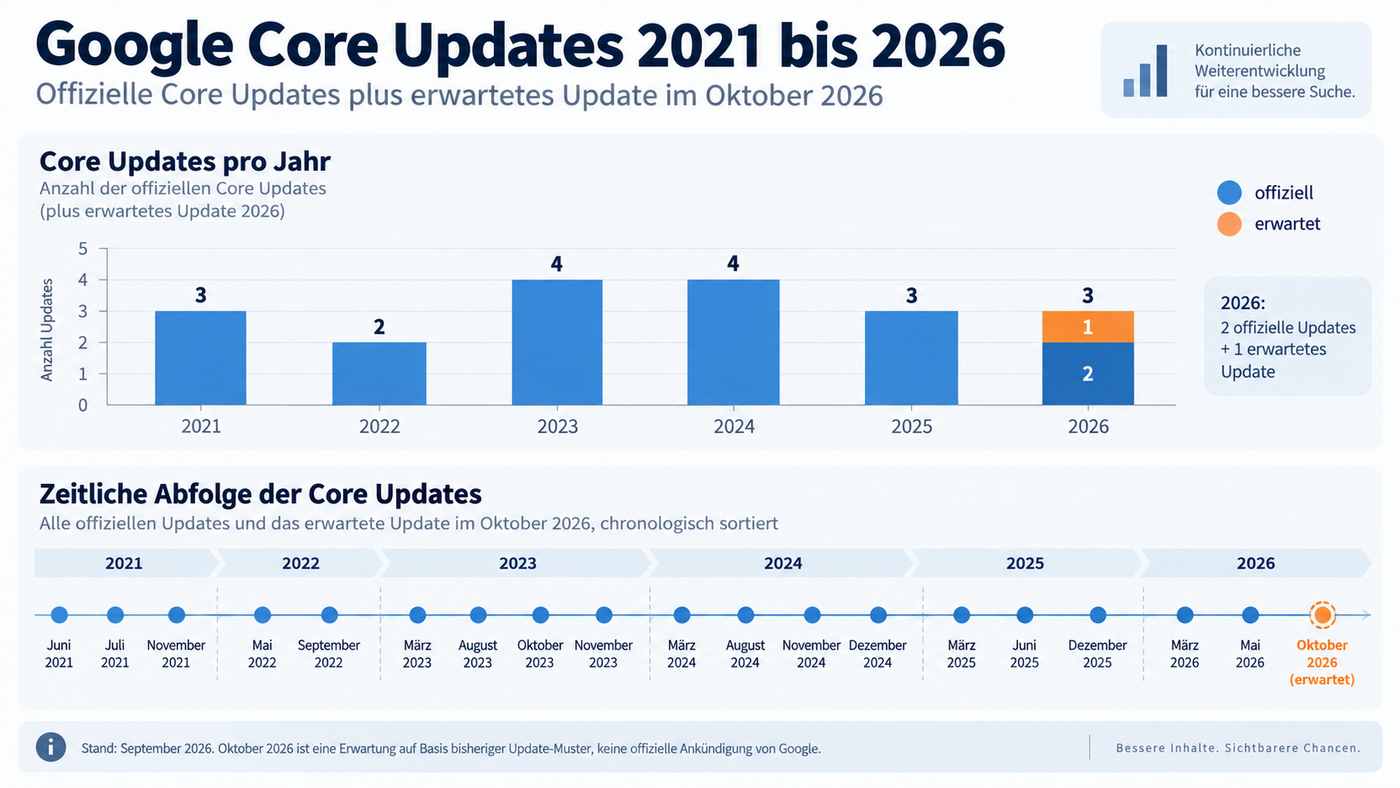 Google Core Update Herbst 2026?