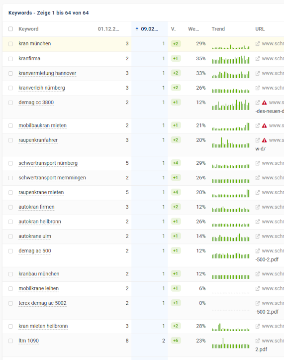 schmidbauer-keywords